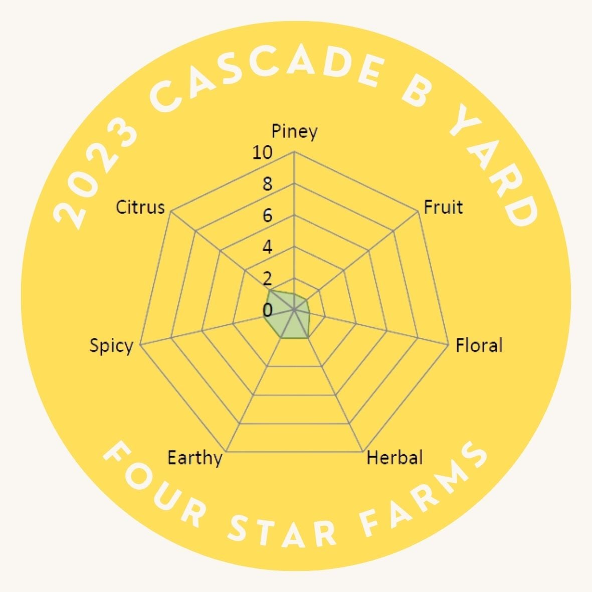 Cascade hops four star farms inc 